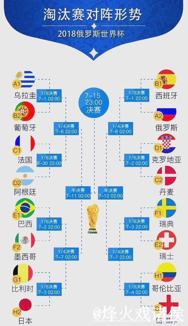 全面分析世界杯球队胜率预测趋势