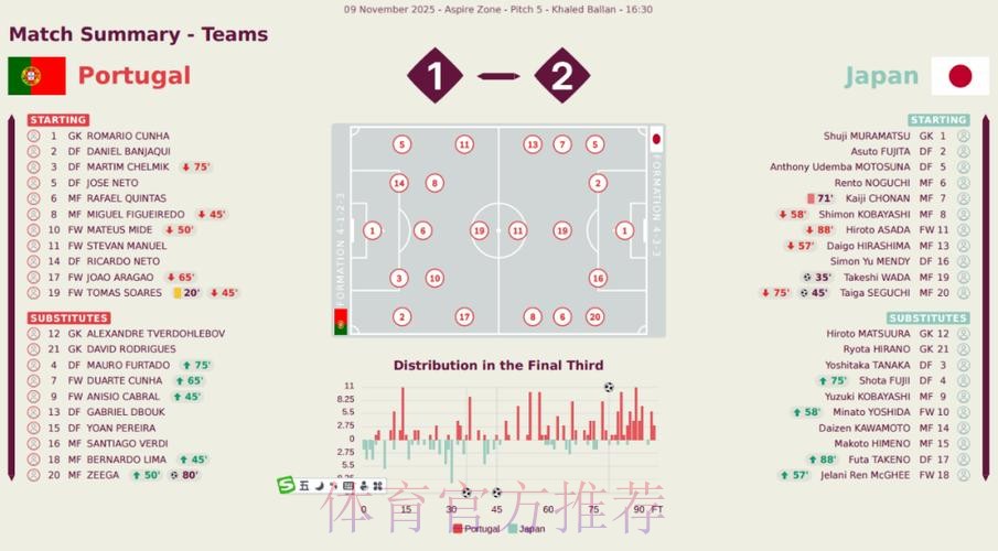 全面解析世界杯足球比赛预测与分析