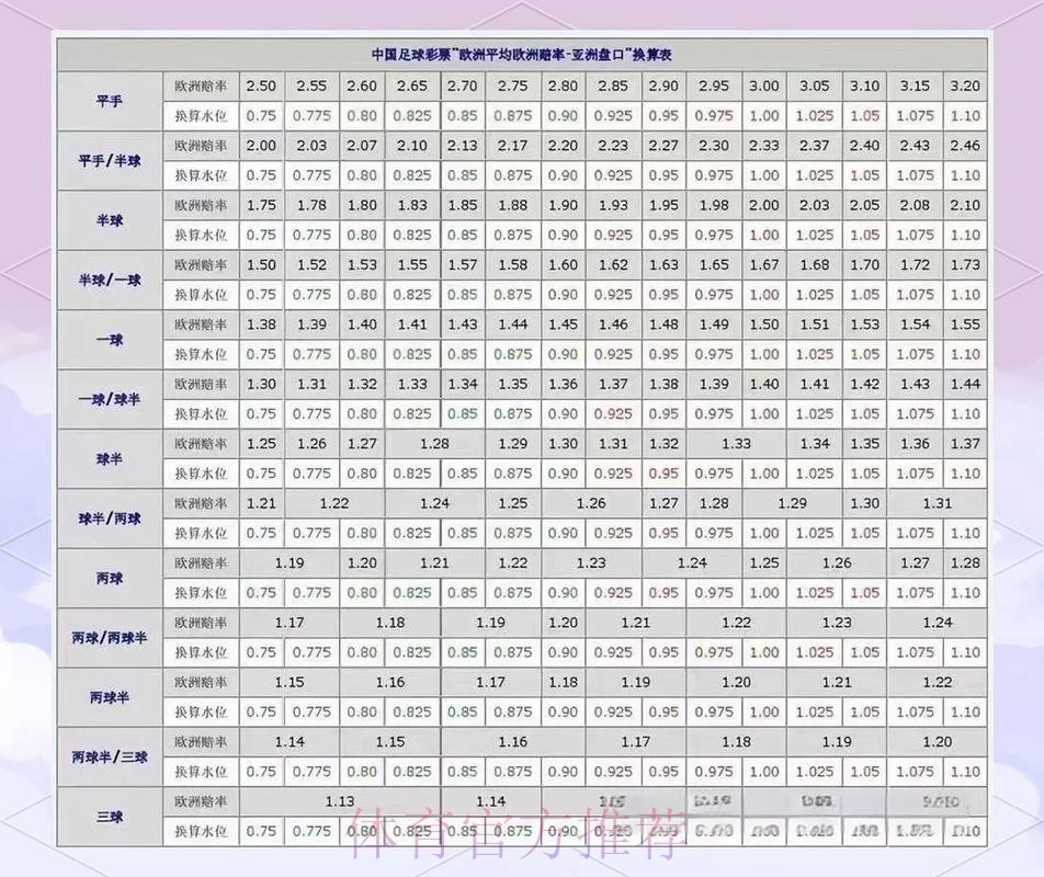 世界杯足球比赛下注盘口分析与攻略