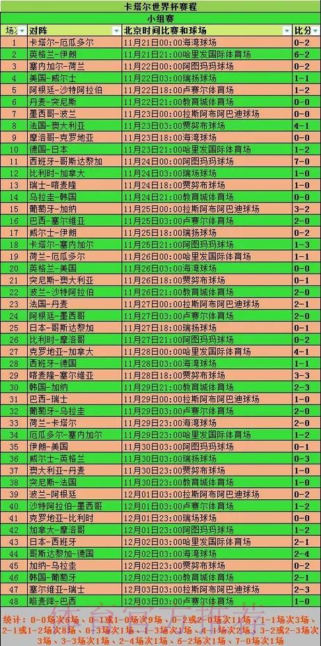 深入分析与预测：世界杯淘汰赛赛程全景解读