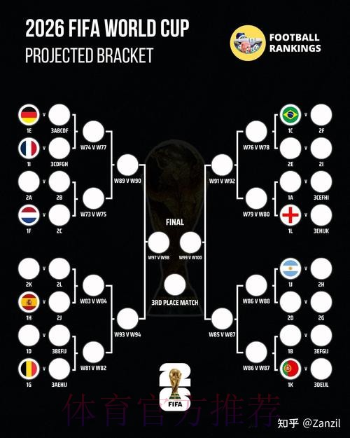 2026世界杯全面预测与深度分析